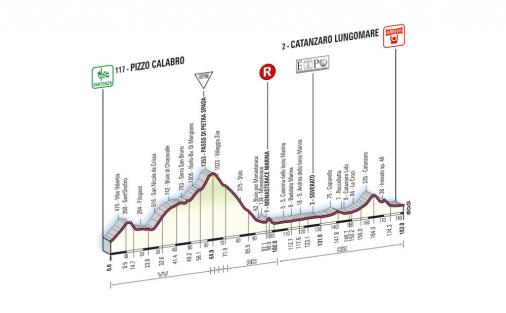 Höhenprofil Giro d´Italia - Etappe 4