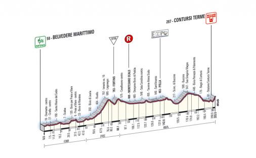 Höhenprofil Giro d´Italia - Etappe 5