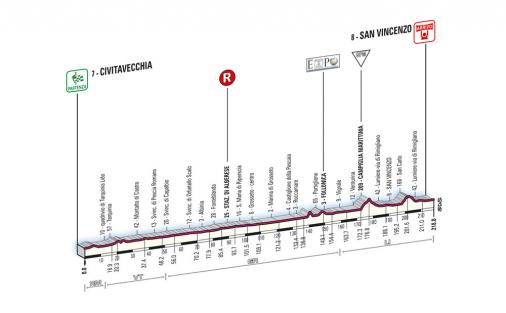 Höhenprofil Giro d´Italia 2008 - Etappe 9