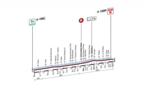 Höhenprofil Giro d´Italia 2008 - Etappe 12