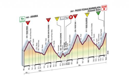 Hhenprofil Giro dItalia 2008 - Etappe 15