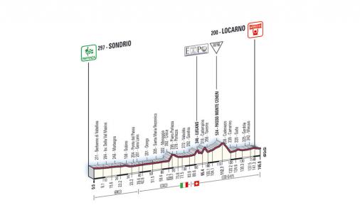 Höhenprofil Giro d´Italia 2008 - Etappe 17
