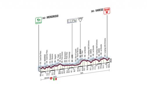 Hhenprofil Giro dItalia 2008 - Etappe 18