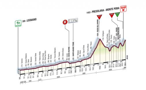 Hhenprofil Giro dItalia 2008 - Etappe 19