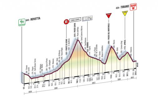 Höhenprofil Giro d´Italia 2008 - Etappe 20