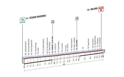 Höhenprofil Giro d´Italia 2008 - Etappe 21