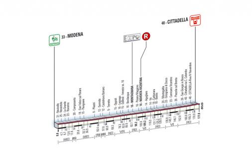 Höhenprofil Giro d´Italia 2008 - Etappe 13