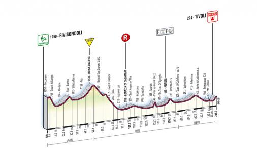 Höhenprofil Giro d´Italia 2008 - Etappe 8