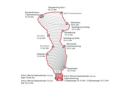 Streckenverlauf Thringen-Rundfahrt 2008, Etappe 6