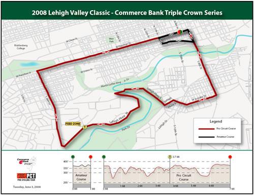 Commerce Bank Lehigh Valley Classic