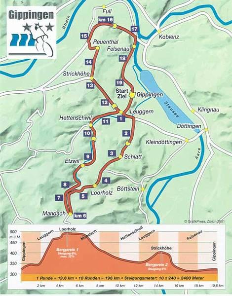 Hhenprofil & Streckenverlauf GP du canton dArgovie - GP Kanton Aargau 2008