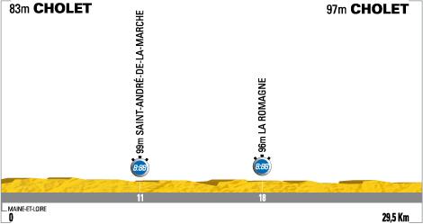 Hhenprofil Tour de France 2008- Etappe 4