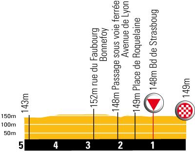 Hhenprofil Tour de France 2008- Etappe 8, letzte 5 km