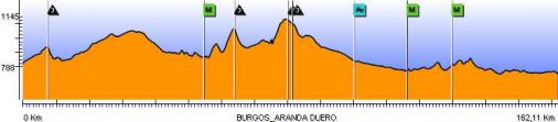 Hhenprofil Vuelta a Burgos 2008 - Etappe 4