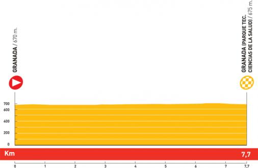Höhenprofil Vuelta a España 2008 - Etappe 1