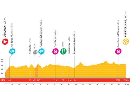 Höhenprofil Vuelta a España 2008 - Etappe 4