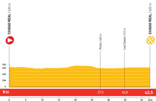 Höhenprofil Vuelta a España 2008 - Etappe 5