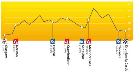 Hhenprofil Tour of Britain 2008 - Etappe 7