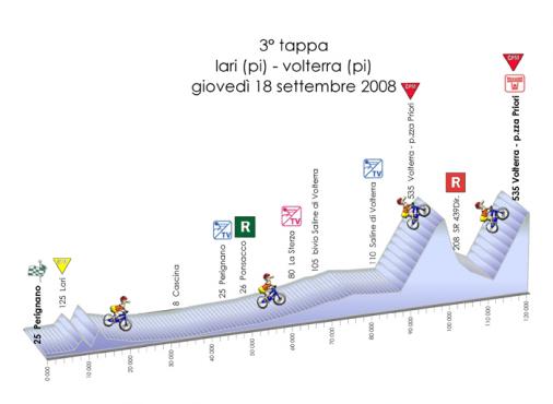Giro della Toscana Int. Femminile - Etappe 3