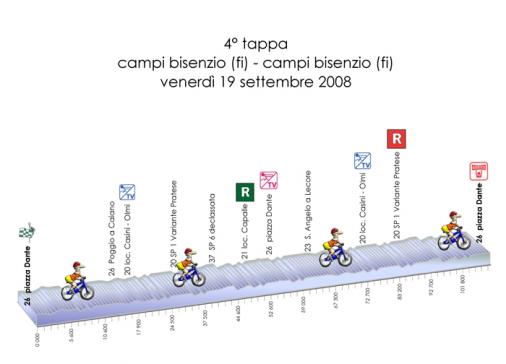 Giro della Toscana Int. Femminile - Etappe 4