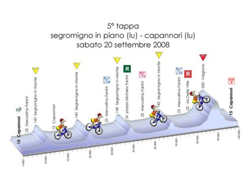 Giro della Toscana Int. Femminile - Etappe 5