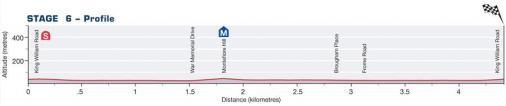 Hhenprofil Tour Down Under 2009 - Etappe 6