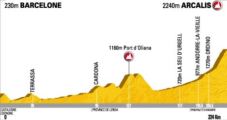 Tour de France 2009, Etappe 7: Barcelone - Andorre Arcalis (224 km)