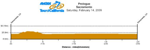 Hhenprofil Amgen Tour of California 2008 - Prolog