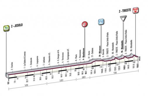 Höhenprofil Giro d´Italia 2009 - Etappe 2