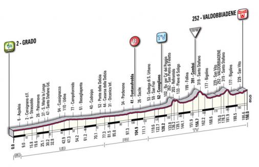 Höhenprofil Giro d´Italia 2009 - Etappe 3