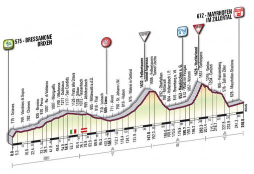 Höhenprofil Giro d´Italia 2009 - Etappe 6