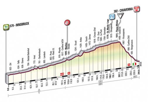 Höhenprofil Giro d´Italia 2009 - Etappe 7