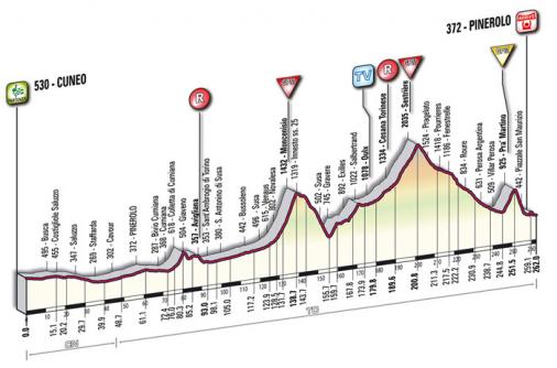 Höhenprofil Giro d´Italia 2009 - Etappe 10
