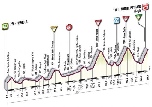 Höhenprofil Giro d´Italia 2009 - Etappe 16