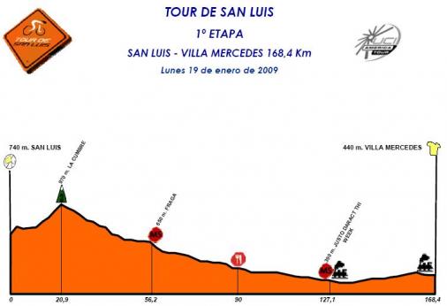 Hhenprofil Tour de San Luis 2009 - Etappe 1