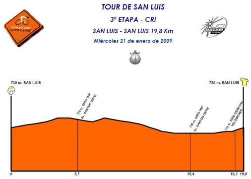 Hhenprofil Tour de San Luis 2009 - Etappe 3
