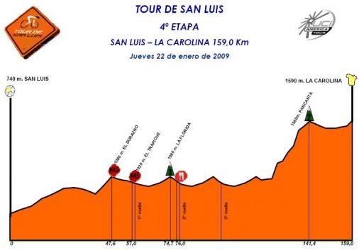 Hhenprofil Tour de San Luis 2009 - Etappe 4