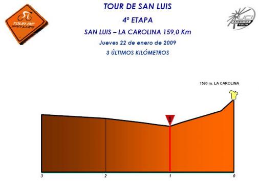 Hhenprofil Tour de San Luis 2009 - Etappe 4, letzte 3 km