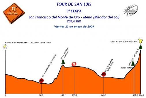 Hhenprofil Tour de San Luis 2009 - Etappe 5