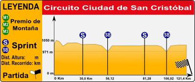 Profil der letzten Etappe der Vuelta al Tachira 2009