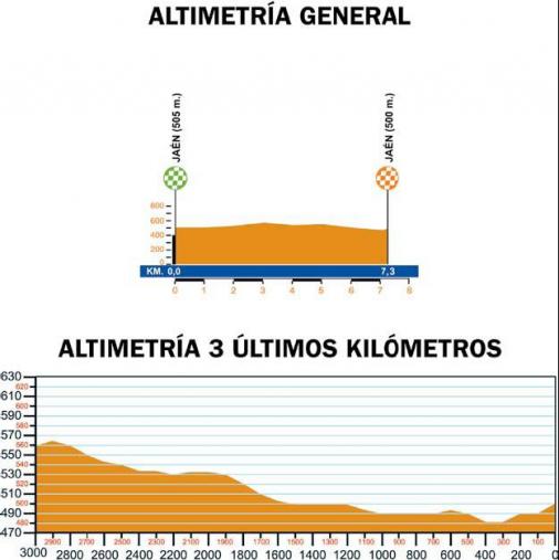 Hhenprofil Vuelta a Andalucia Ruta Ciclista Del Sol 2009 - Prolog