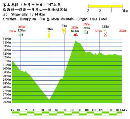 Tour of Qinghai Lake - Etappe 3